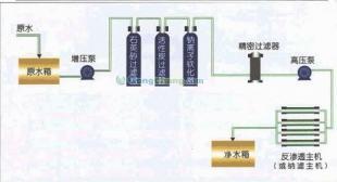 供应【小型纯净水设备】供应淄博小型纯净水设备买设备找惠联_环保_世界工厂网中国产品信息库