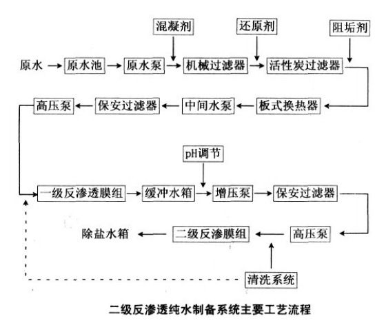 【热销 沙湾镇电子厂清洗设备产品专用反渗透设备 选晨兴】价格_厂家-