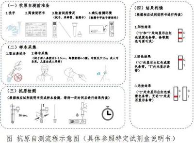 新冠抗原的提取管中含"叠氮化钠",有剧毒、易爆炸?听消保委专家怎么说|市消保委保健办