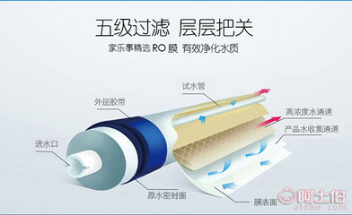 【家乐事变频节水纯水机CL-DR-C101 净水器生产厂家 净水器OEM/ODM